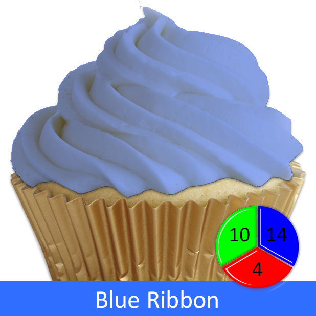 Blue Ribbon